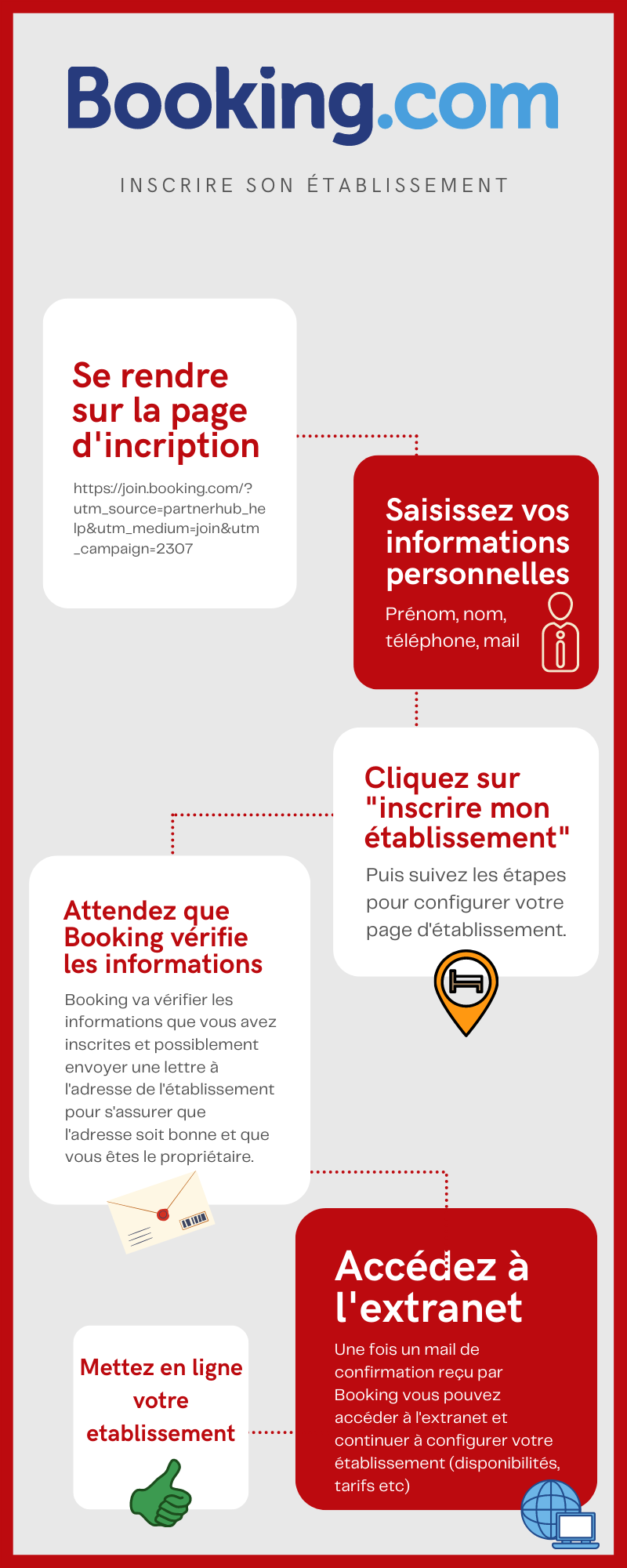 S'inscrire sur Booking